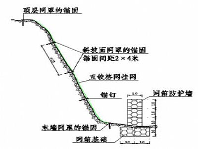 落石防護